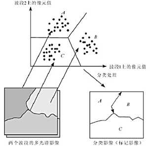 技术图片