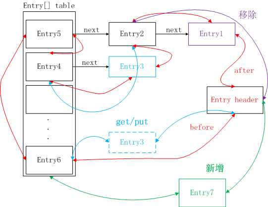 技术图片