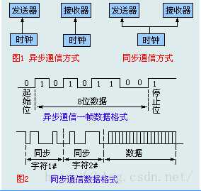 技术图片