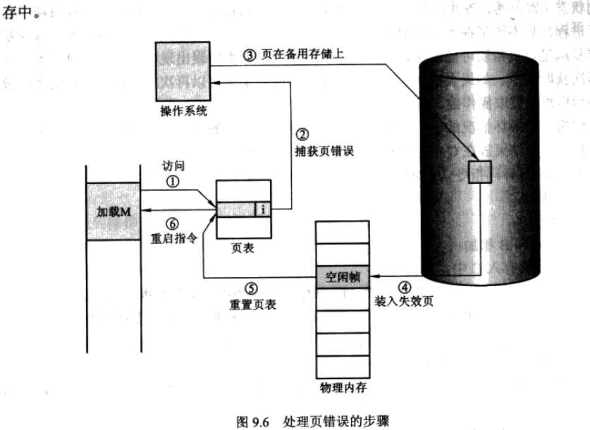 技术图片