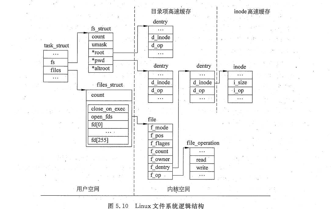 技术图片