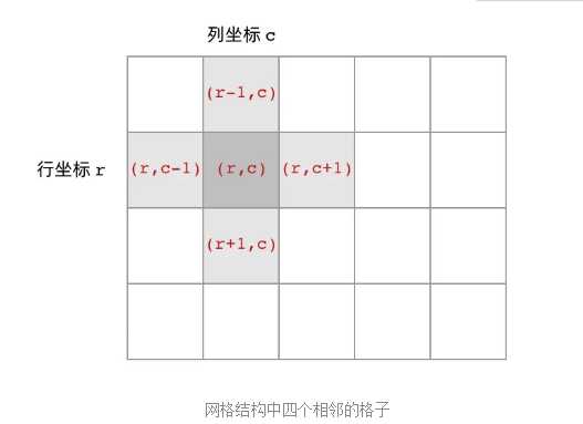 技术图片