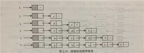 技术图片