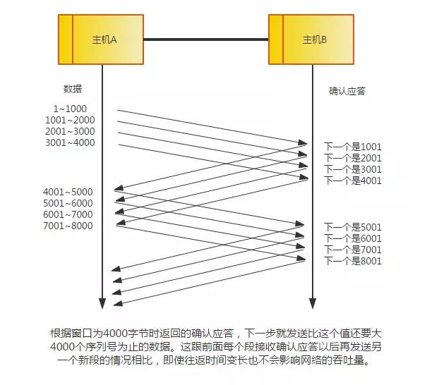 太厉害了，终于有人能把TCP/IP 协议讲的明明白白了