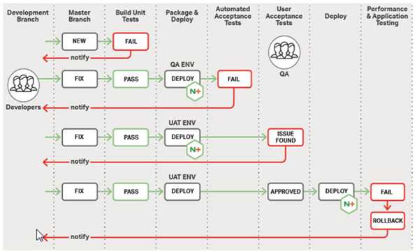 对于 DevOps 团队 KubeSphere 是什么