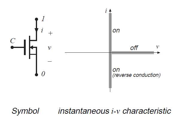 Fig 4.6