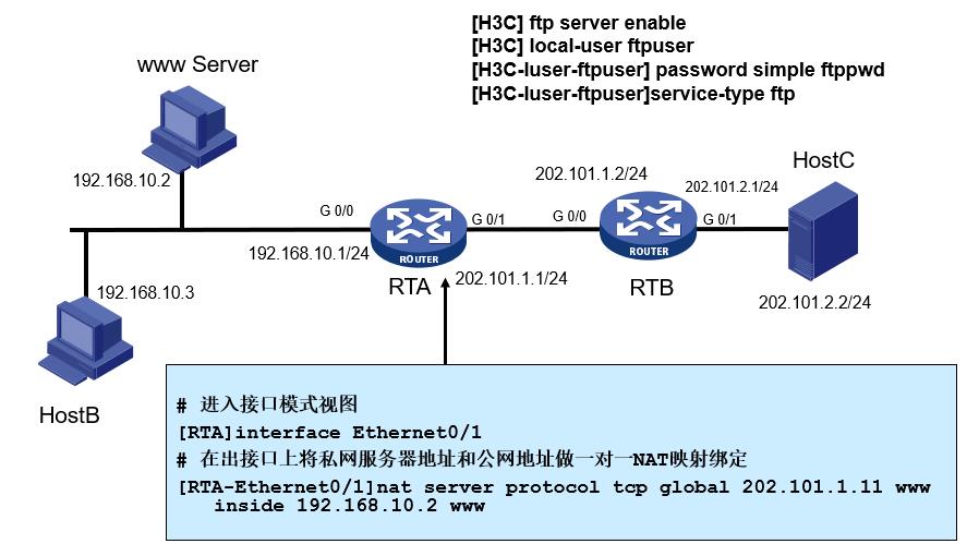 NAT Server