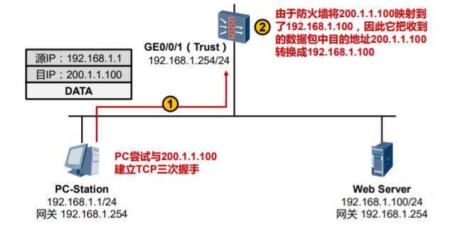 技术图片