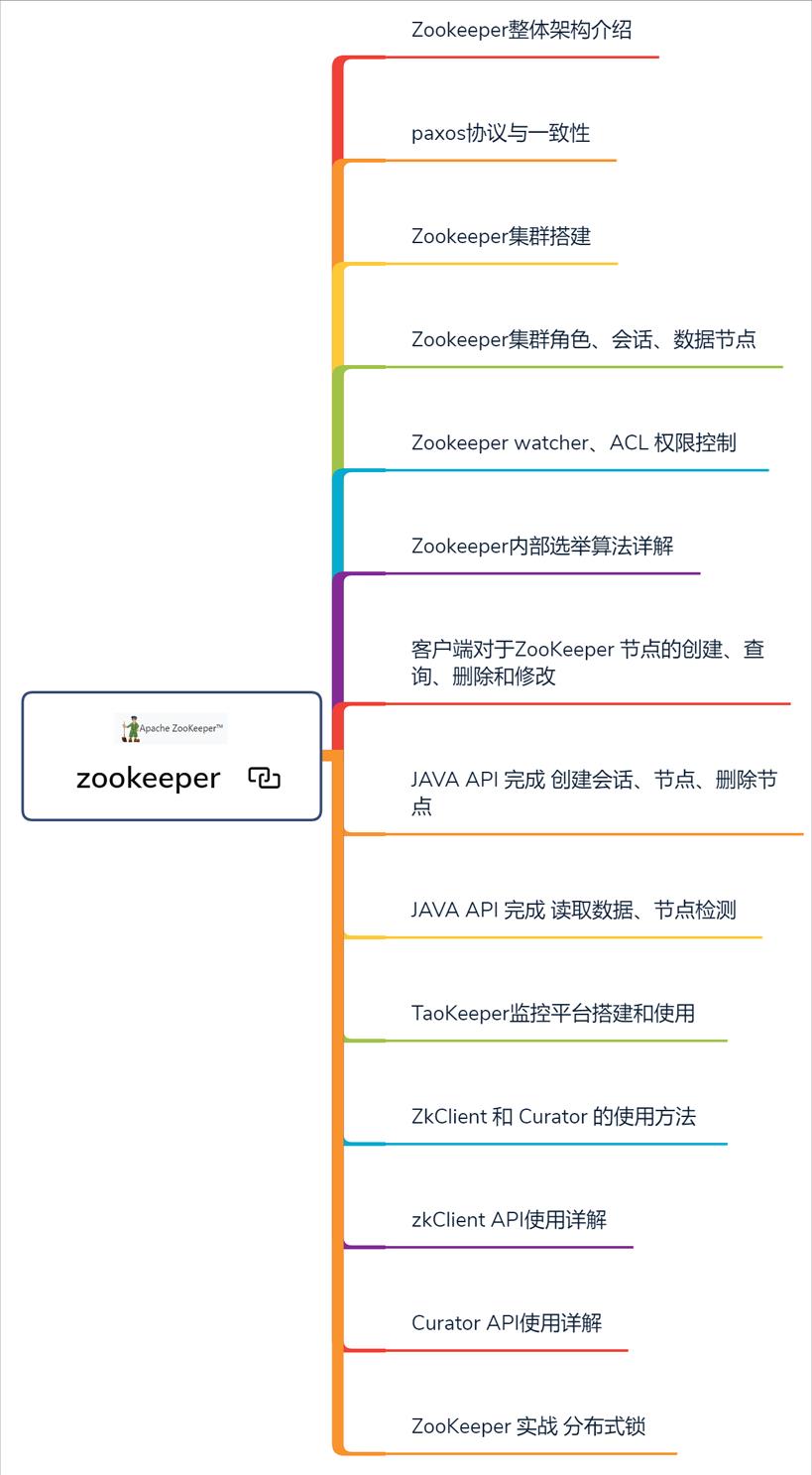 耗时半年，堪称奇迹！阿里架构师整合出258W字Java全栈面试题