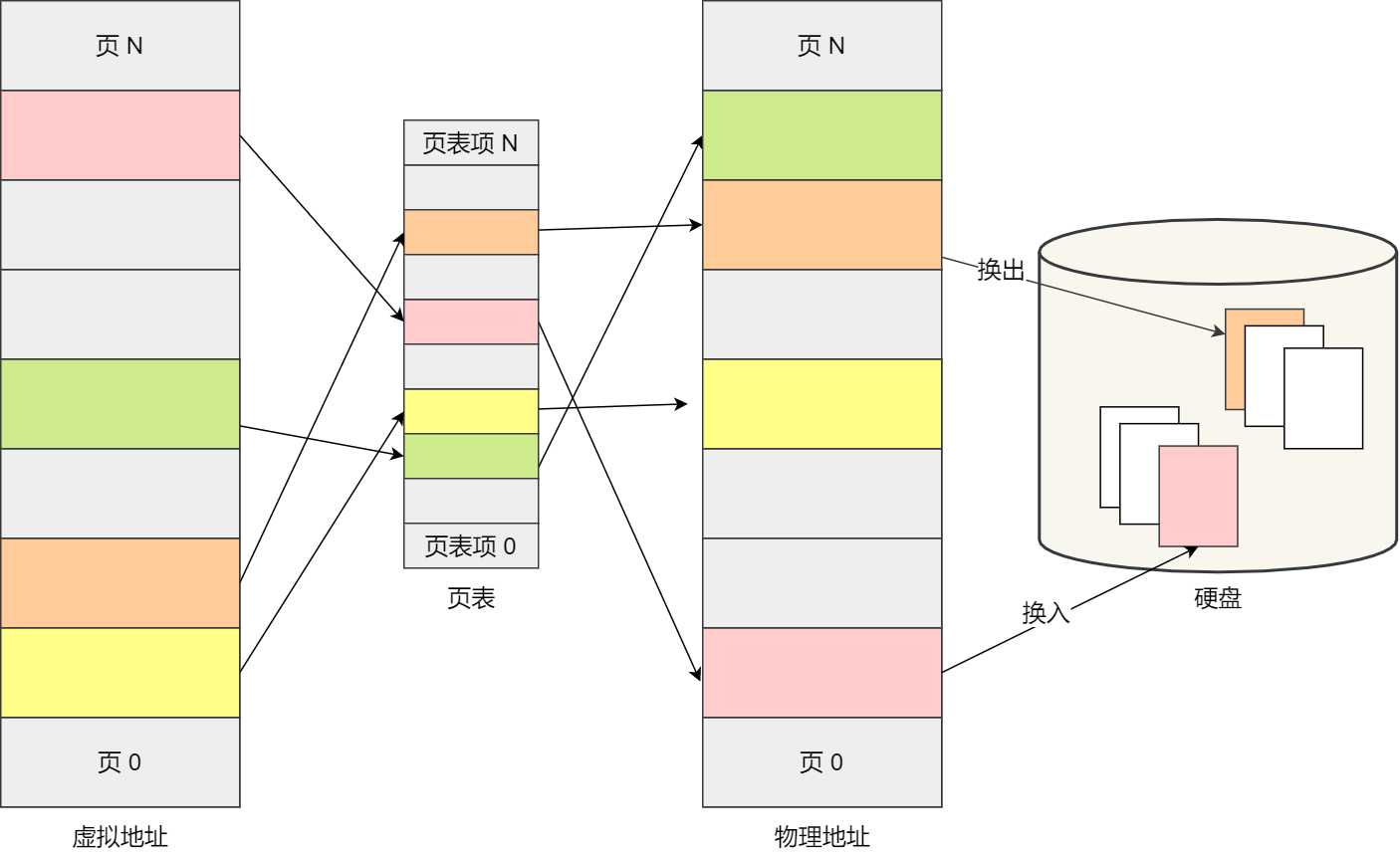 技术图片