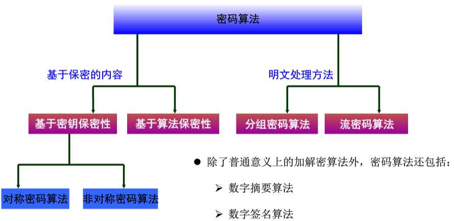 技术图片