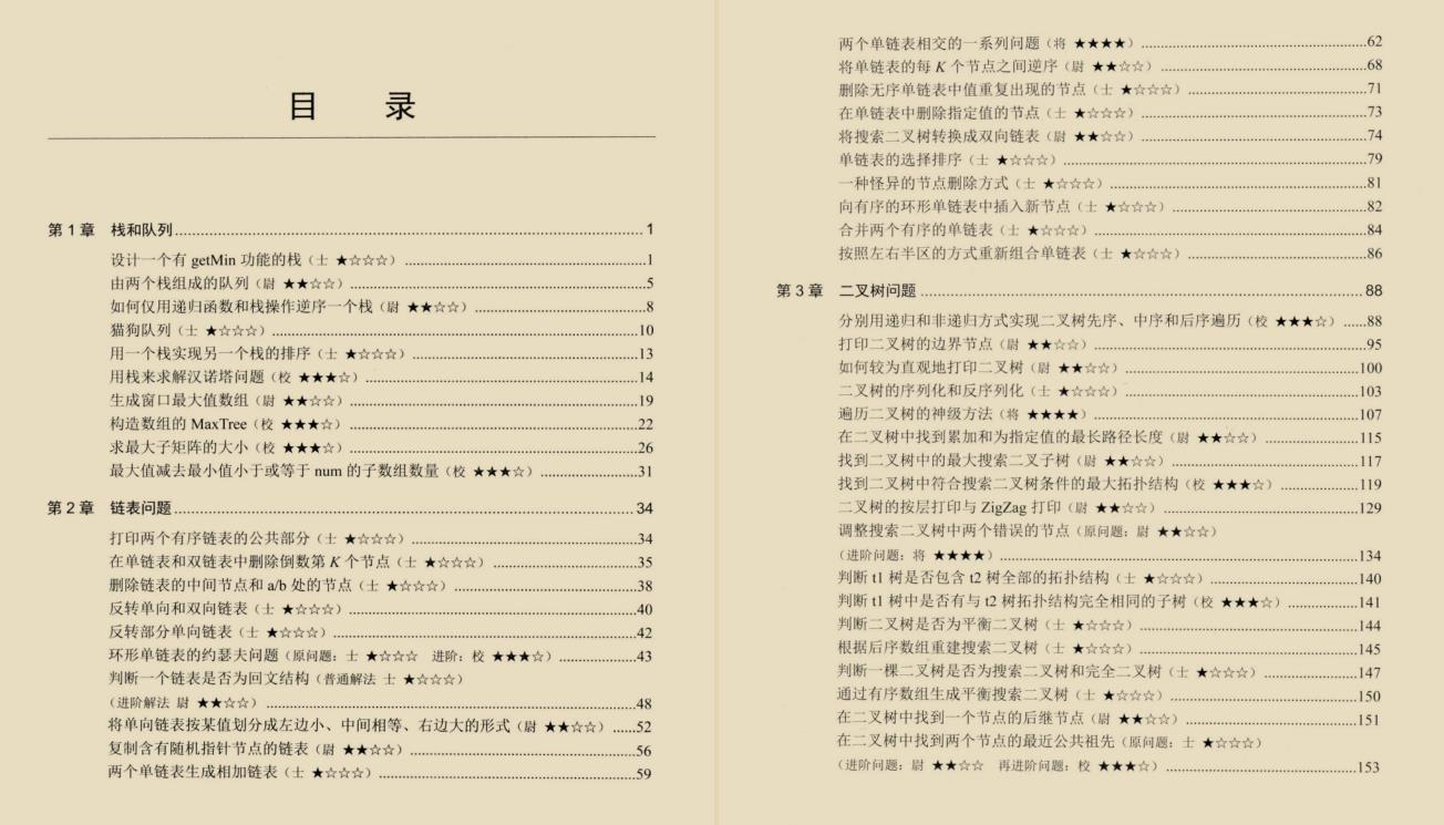 看完了阿里大牛的Leetcode刷题笔记, 我成功拿到了字节跳动的offer