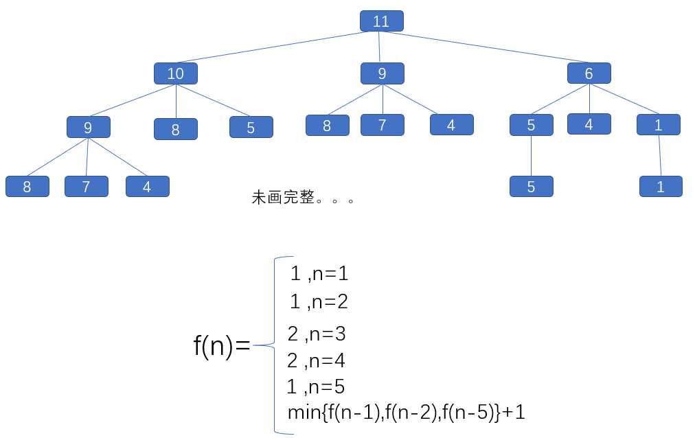 技术图片