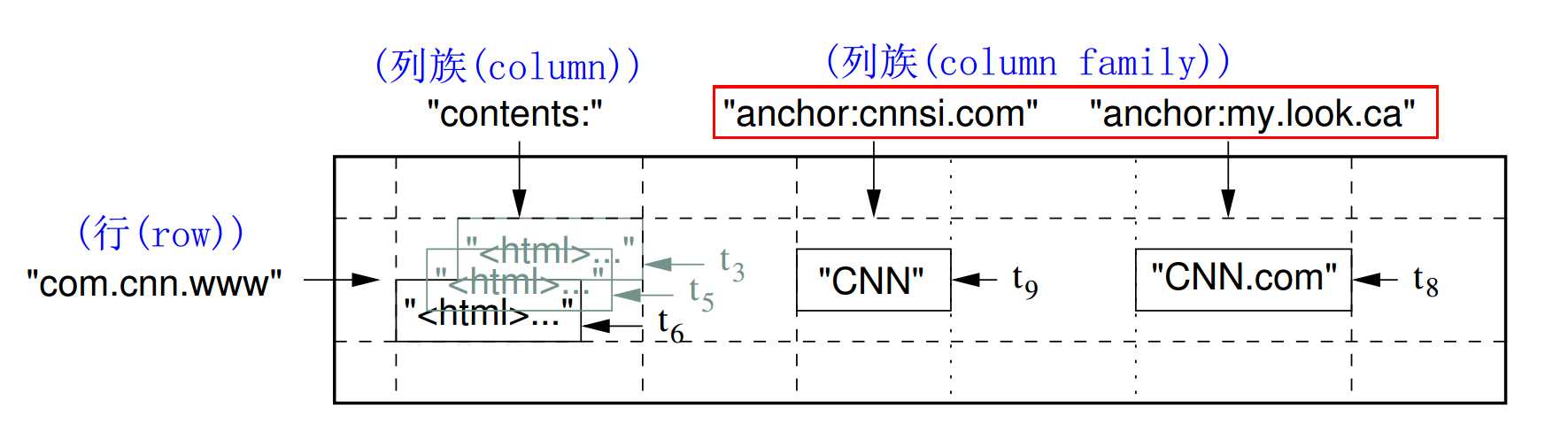 技术图片