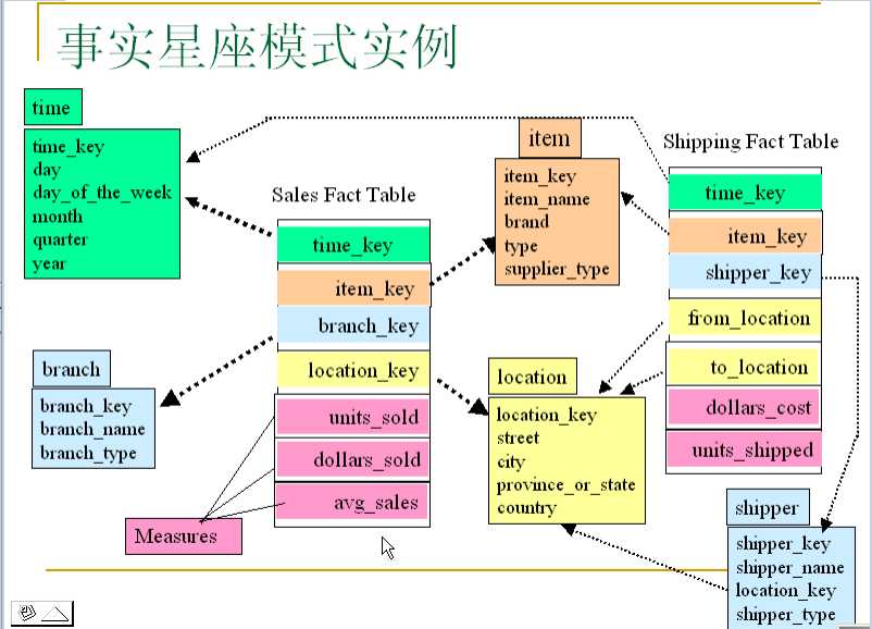 技术图片