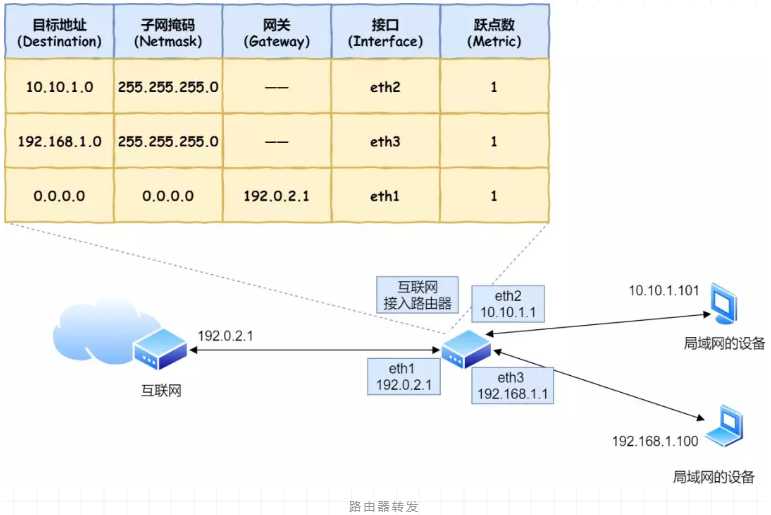 技术图片