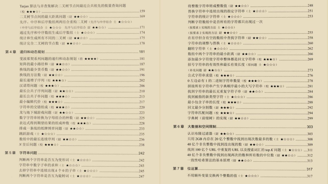 看完了阿里大牛的Leetcode刷题笔记, 我成功拿到了字节跳动的offer