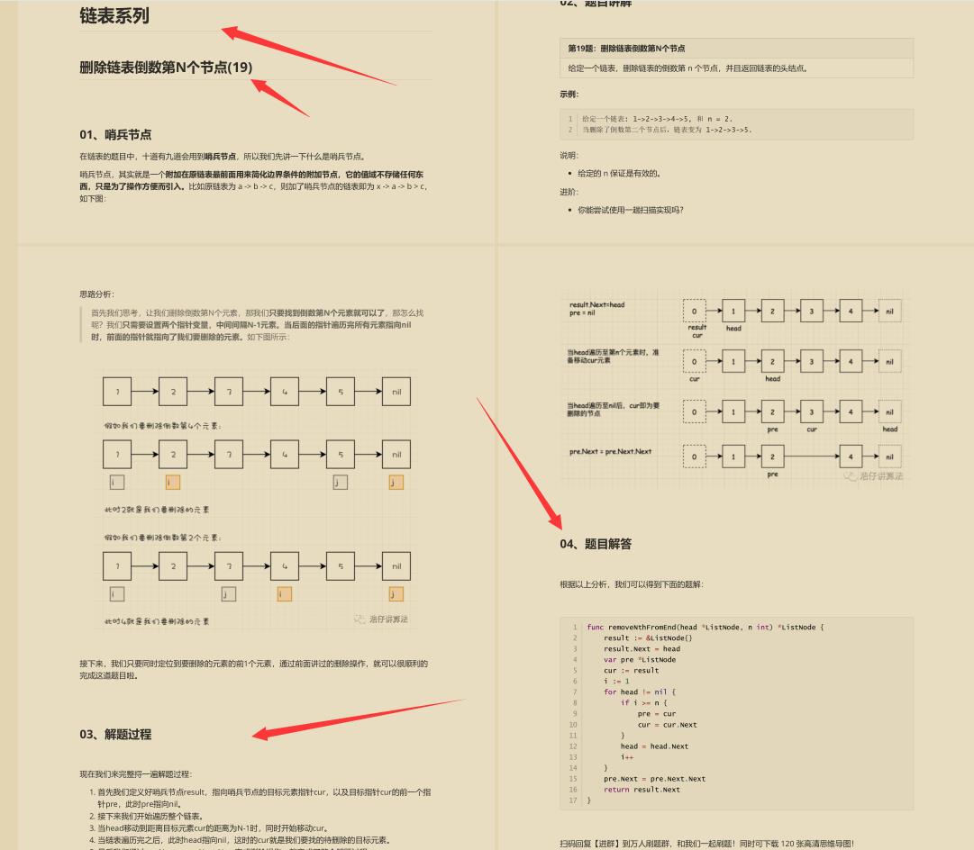 看完了阿里大牛的Leetcode刷题笔记, 我成功拿到了字节跳动的offer