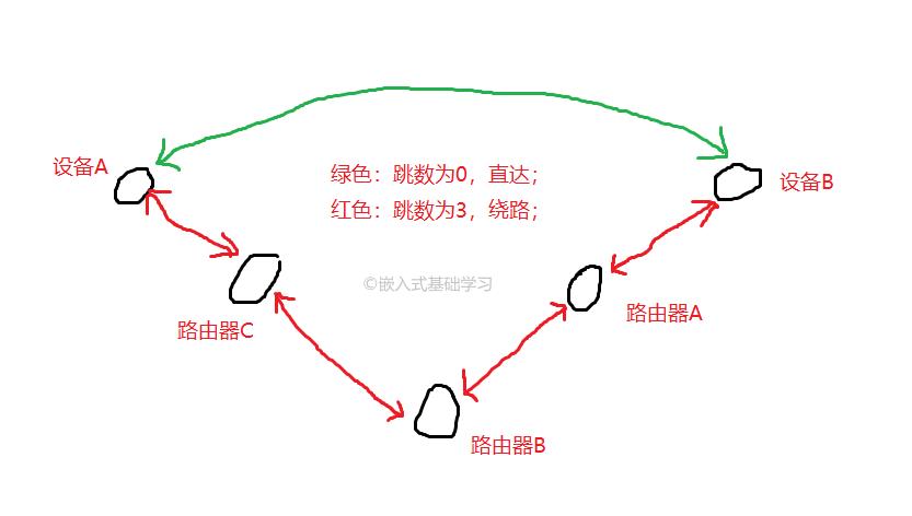 简单举例