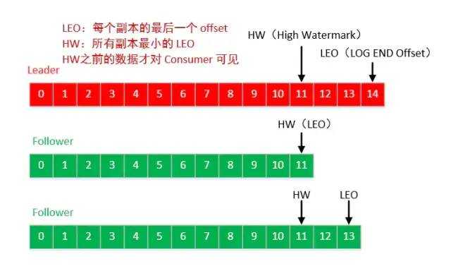 技术图片