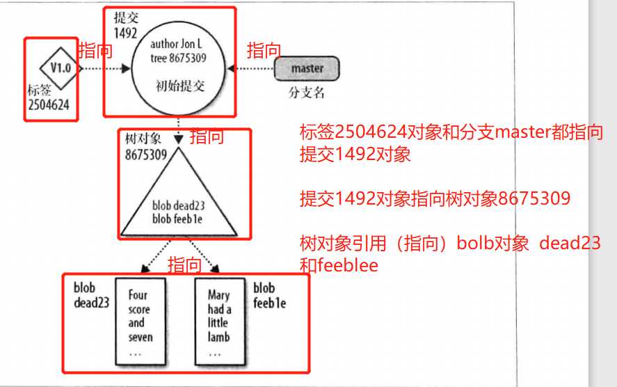 技术图片