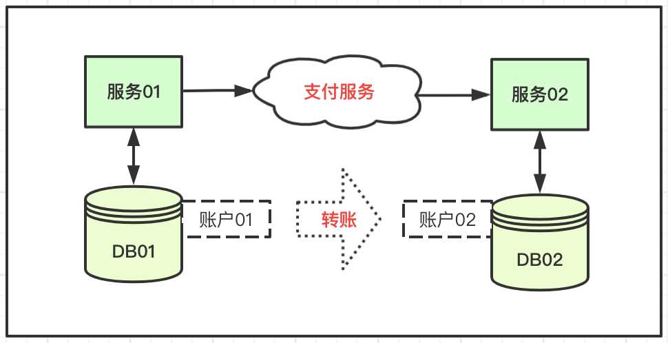 技术图片