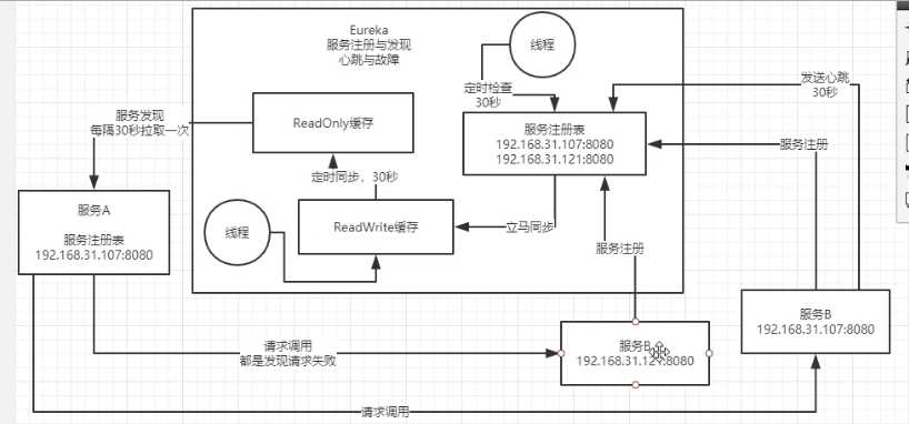 技术图片