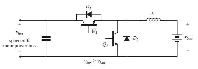 Fig 4.15