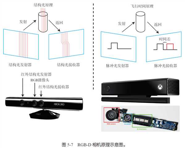 技术图片