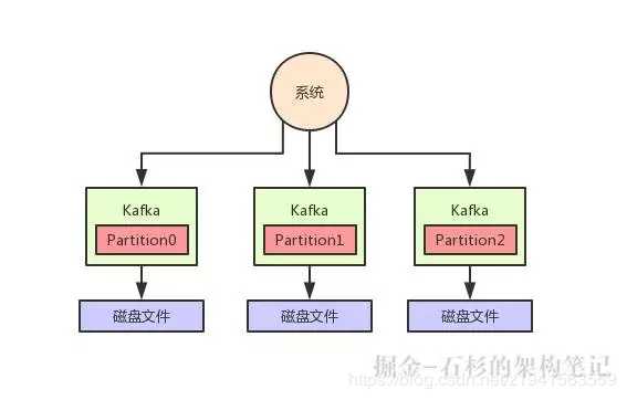 技术图片