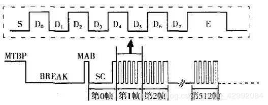 技术图片