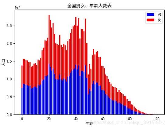 技术图片