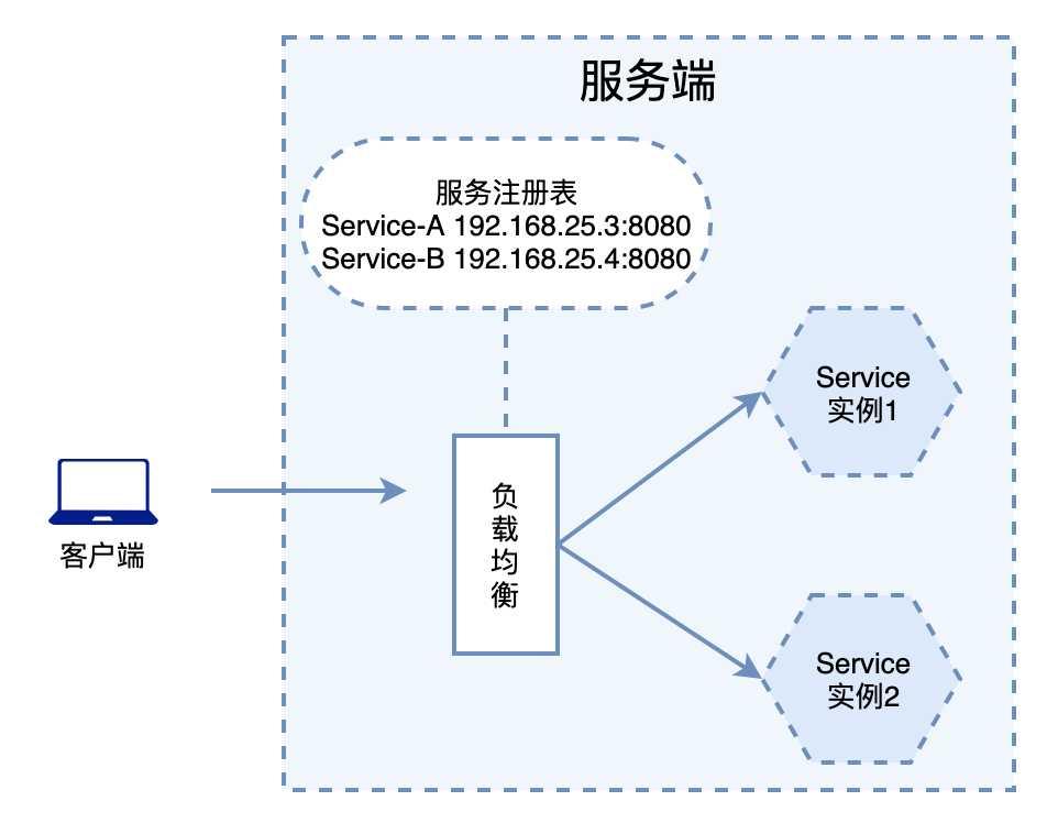 技术图片