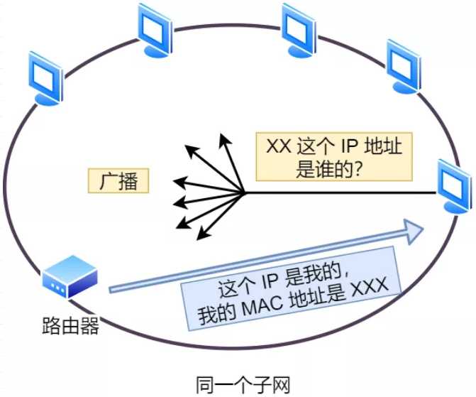 技术图片