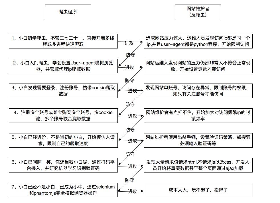 Python爬虫入门教程！全网最全反爬虫系列