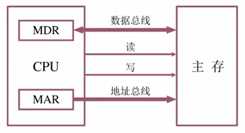 技术图片