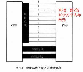 技术图片