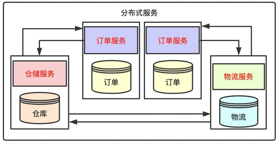 技术图片