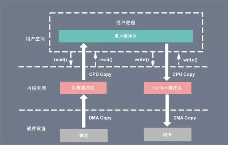 技术图片