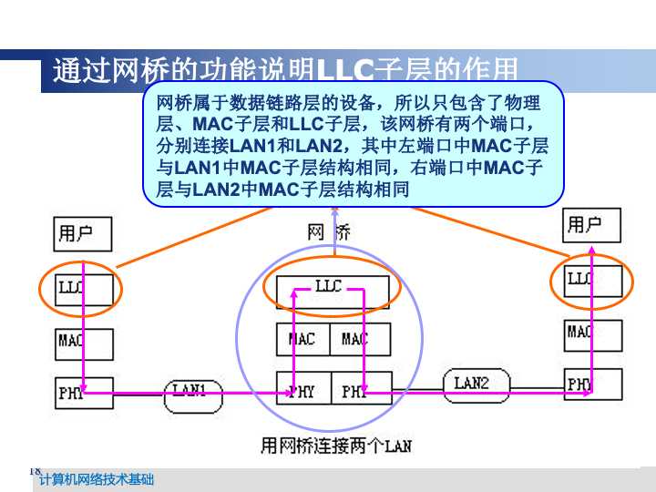 技术图片