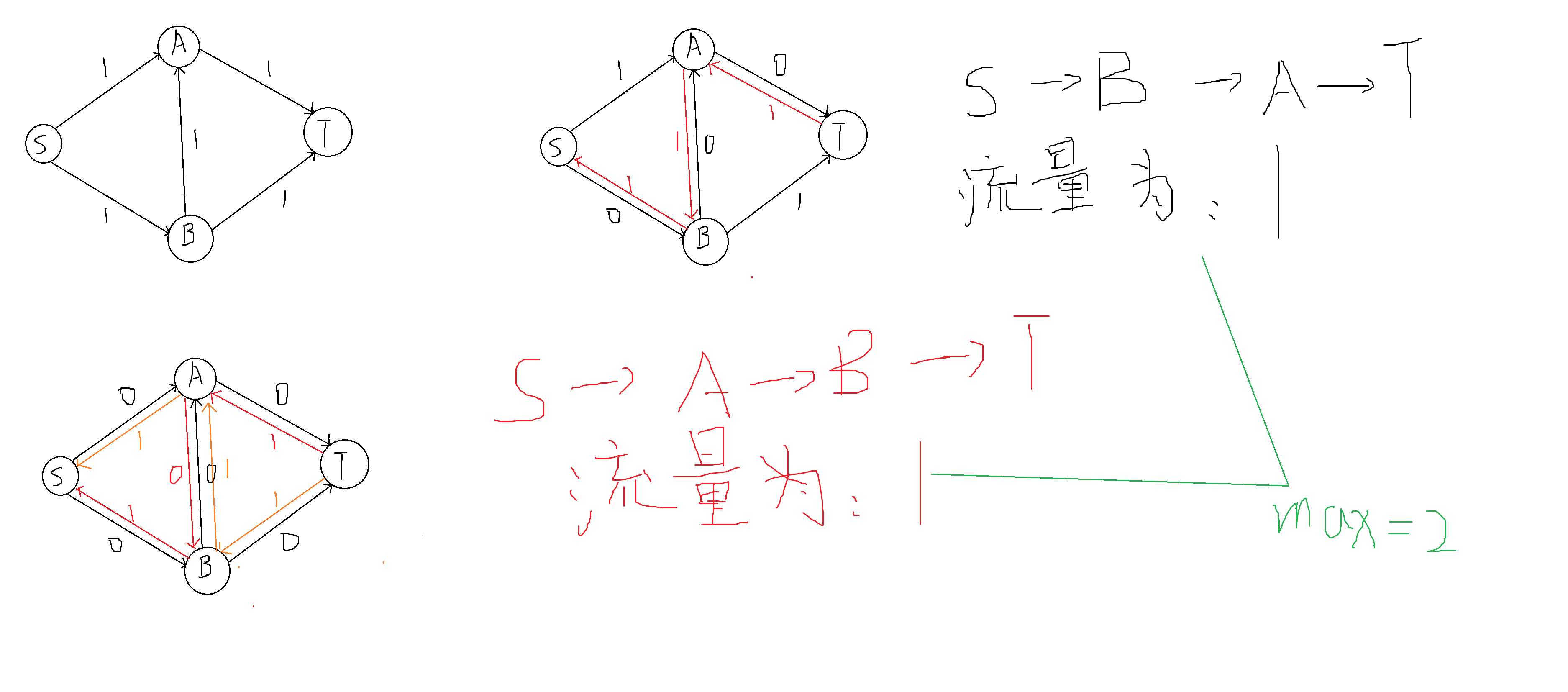 技术图片