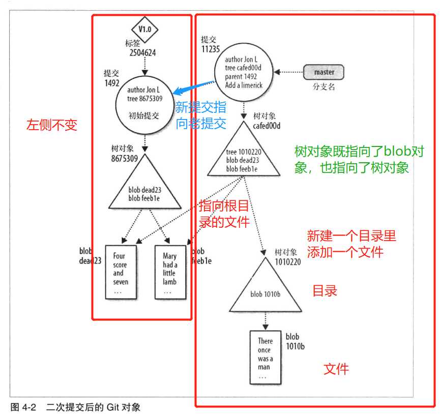 技术图片