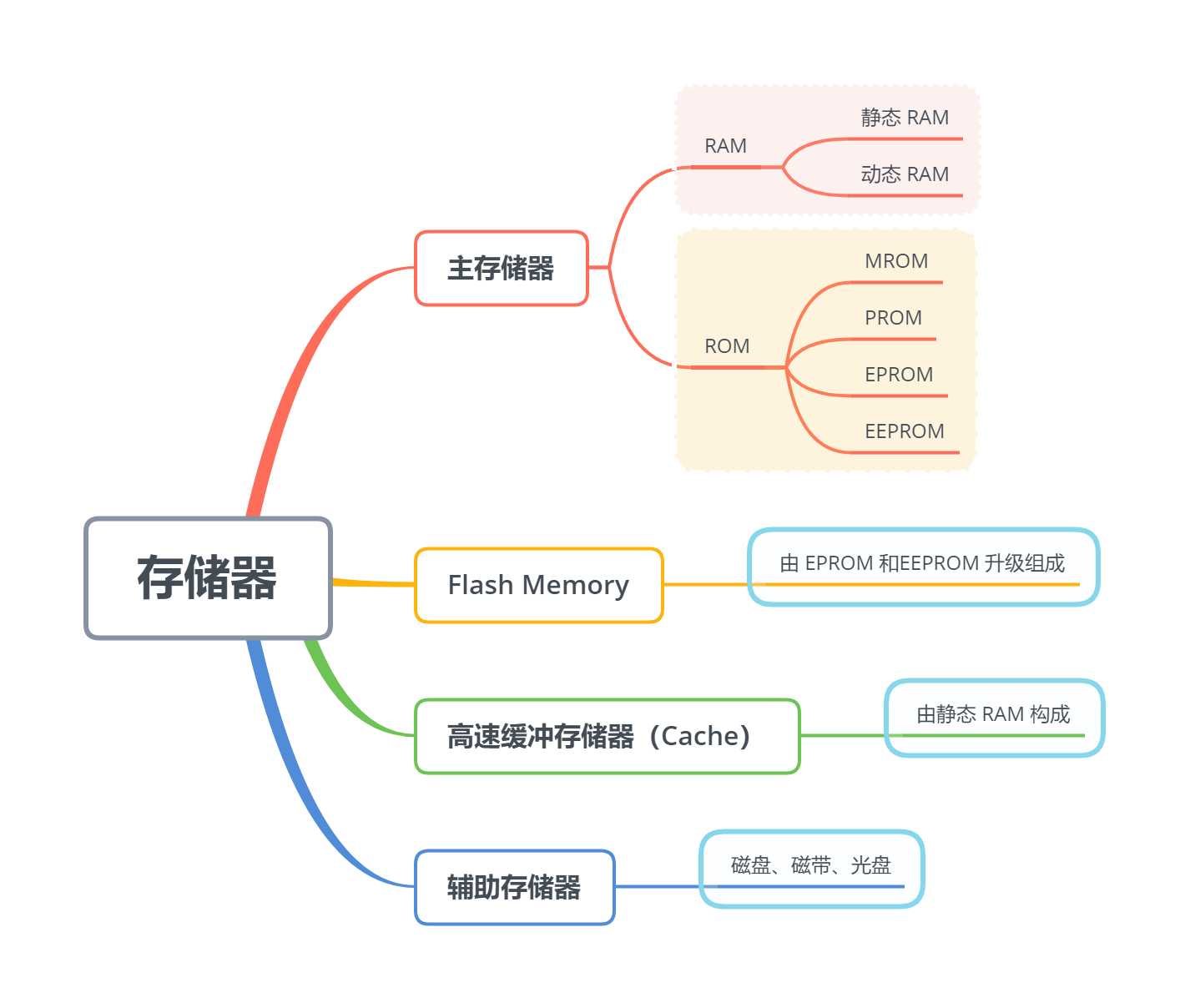 技术图片