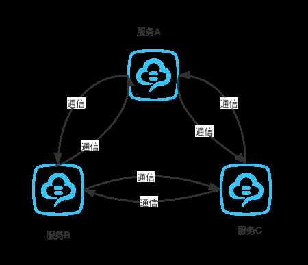 技术图片