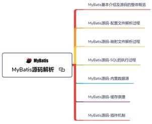 耗时半年，堪称奇迹！阿里架构师整合出258W字Java全栈面试题