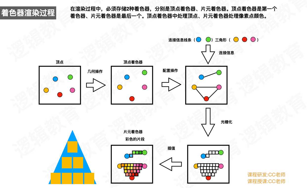 技术图片