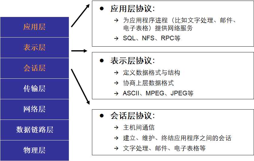 技术图片