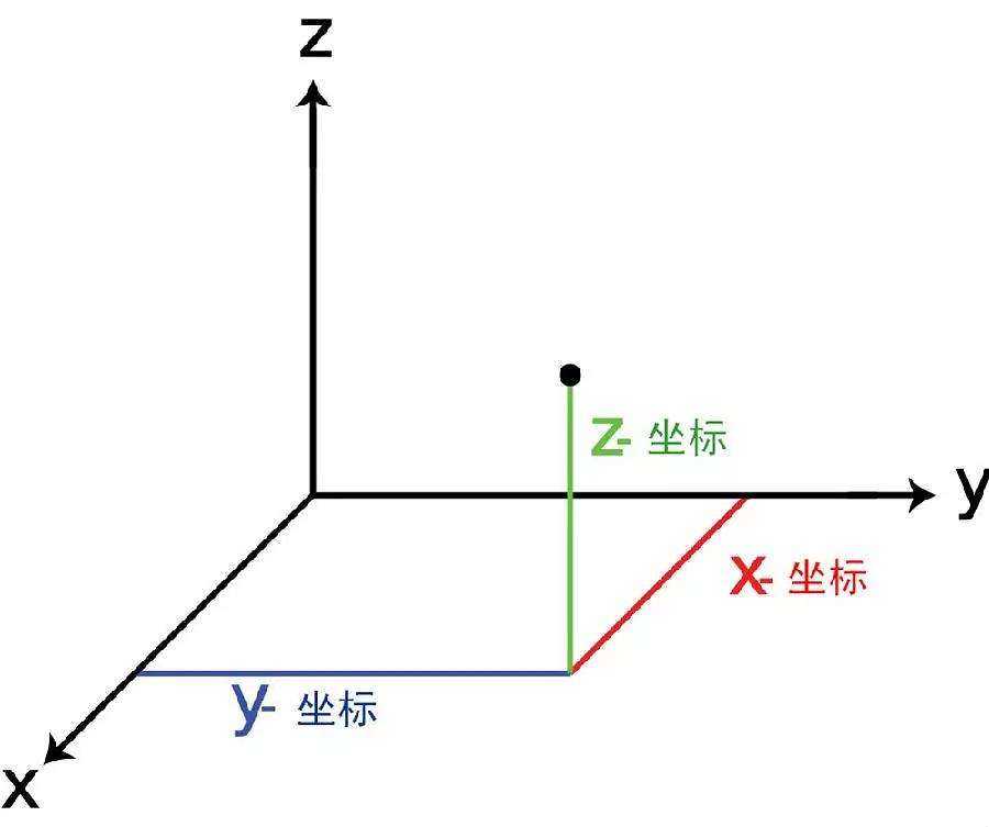 技术图片