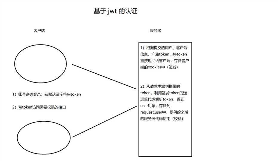 技术图片