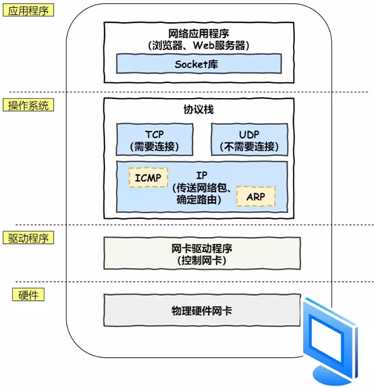 技术图片